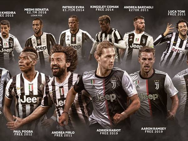 Lịch sử hình thành và phát triển của Juventus