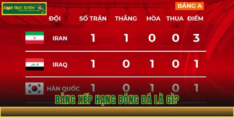 Bảng Xếp Hạng Bóng Đá Là Gì?